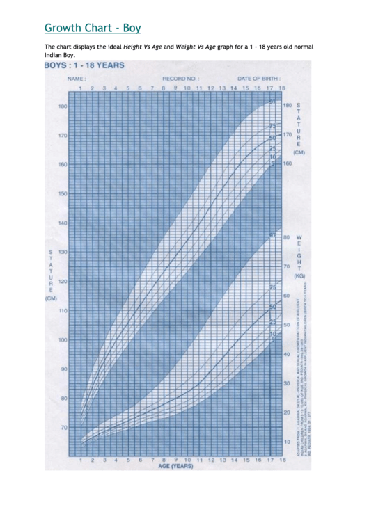 Growth Chart - Boy - 1-18 Years Printable pdf