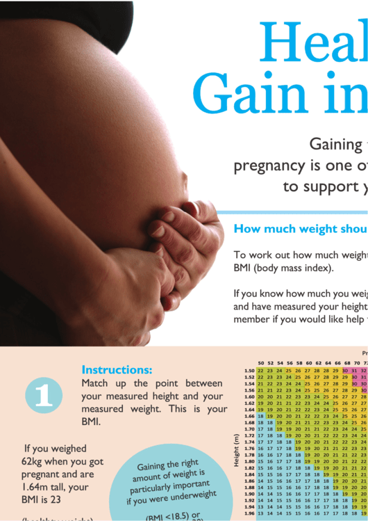 Healthy Weight Gain In Pregnancy