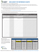Bmi & Body Fat Reference Charts Template