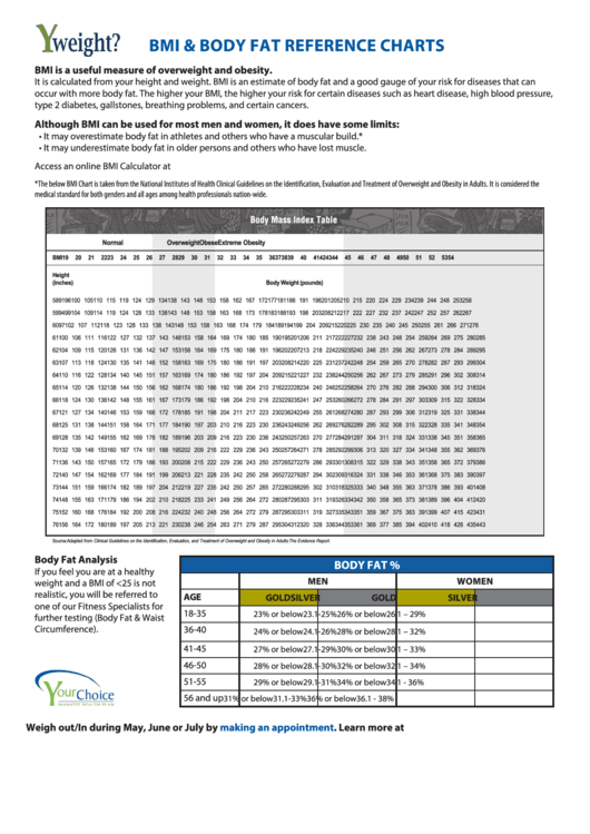 Bmi & Body Fat Reference Charts Template Printable pdf