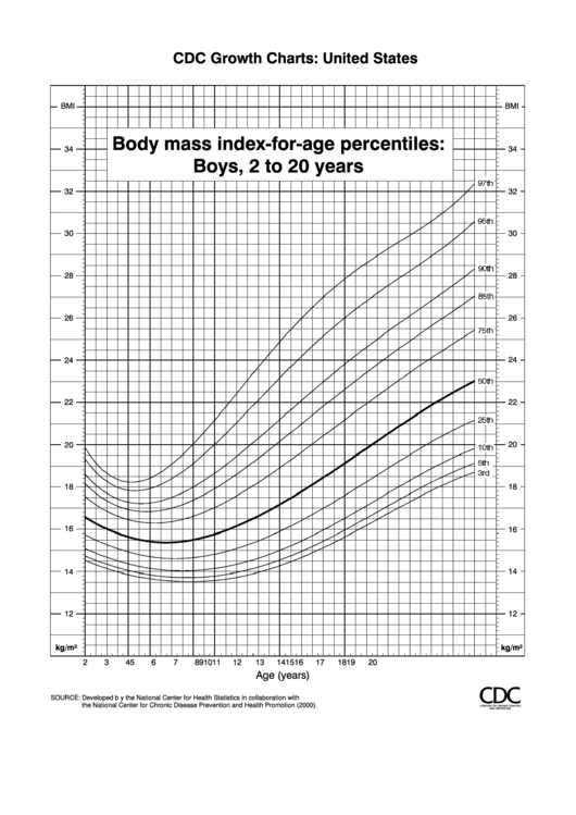 Cdc Growth Charts Bmi Boys 2 To 20 Years Printable pdf