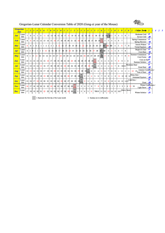 Gregorian Lunar Calendar Conversion Table Of 2020 Printable pdf