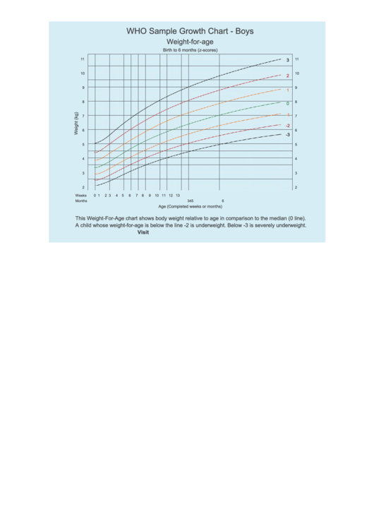 Who Sample Growth Chart - Boys Printable pdf