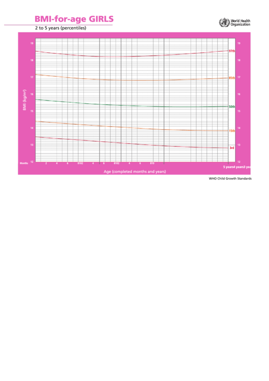 Bmi-For-Age Girls 2 To 5 Years Printable pdf