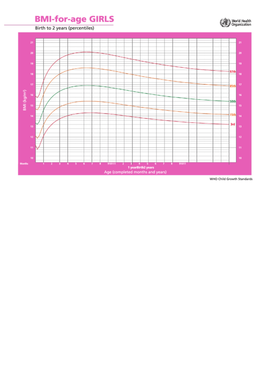 Bmi-For-Age Girls Birth To 2 Years Printable pdf