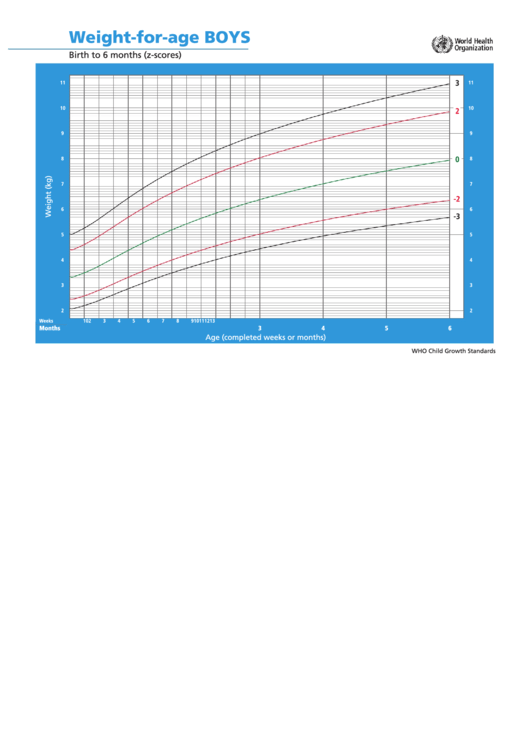 Weight-For-Age Boys Birth To 6 Months (Z-Scores) Printable pdf