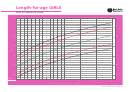 Length-for-age Girls Birth To 6 Months (z-scores)