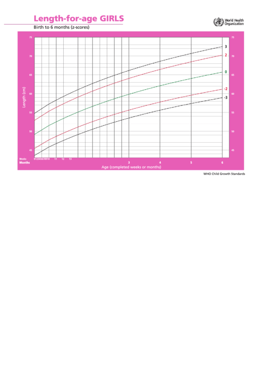 Length-For-Age Girls Birth To 6 Months (Z-Scores) Printable pdf