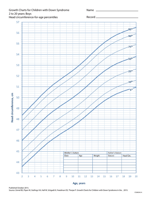 Growth Charts For Children With Down Syndrome 2 To 20 Years: Boys Head Circumference-for-age Percentiles
