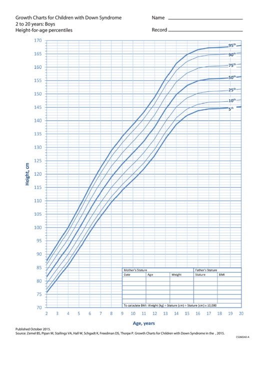 Growth Charts For Children With Down Syndrome 2 To 20 Years: Boys Height-For-Age Percentiles Printable pdf