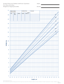 Growth Charts For Children With Down Syndrome 0 To 36 Months: Boys Weight-for-length Percentiles