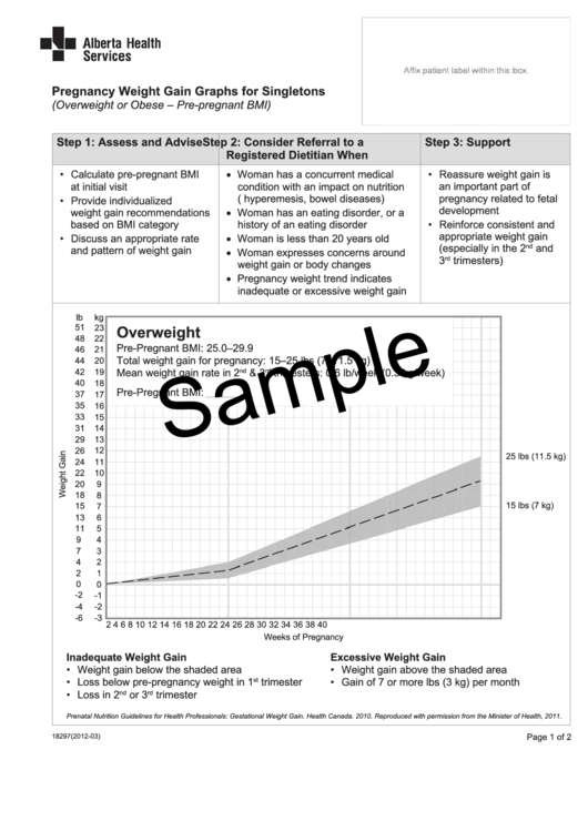 Singleton Prenatal Weight Gain Chart (overweight Or Obese - Pre-pregnant Bmi)