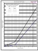 Prenatal Weight Gain Chart Pre-pregnancy Underweight