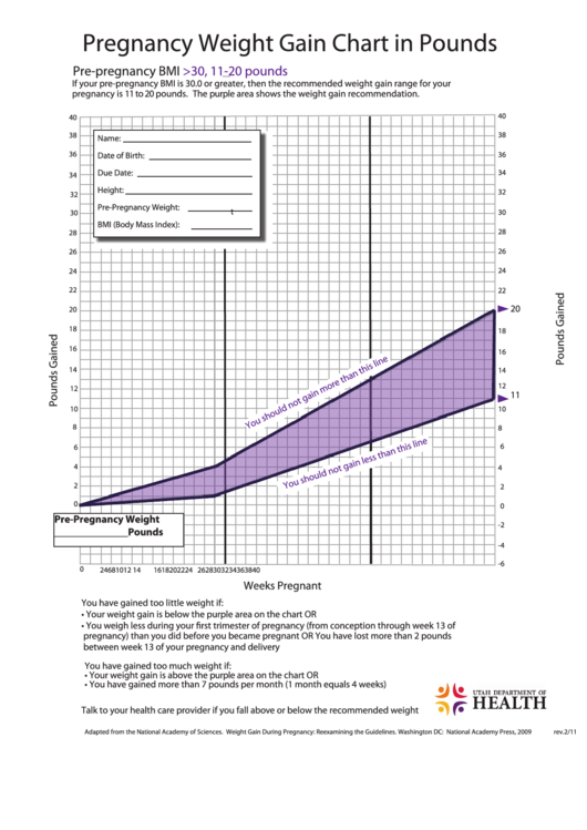 Pregnancy Weight Gain Chart In Pounds Printable Pdf Download