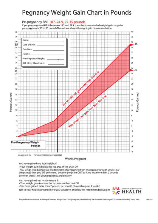 Pregnancy Weight Gain Chart In Pounds Printable Pdf Download