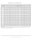 Body Mass Index (bmi) Table