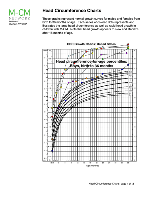 Cdc Head Circumference Charts Printable pdf