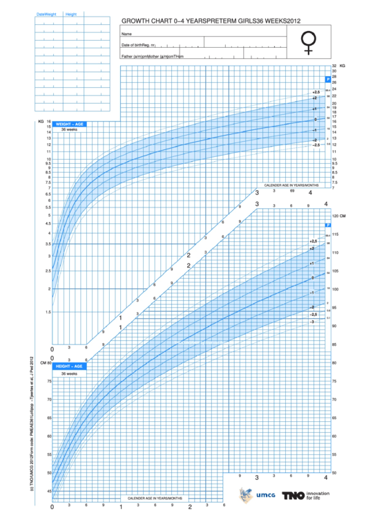 Growth Chart 0-4 Year Girl Printable pdf