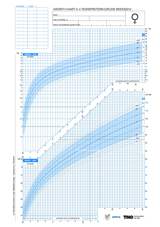 Growth Chart 0-4 Years Girl Printable pdf