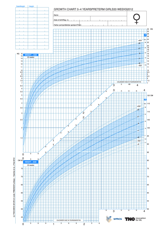 Growth Chart 0-4 Years Girl Week 33 Printable pdf