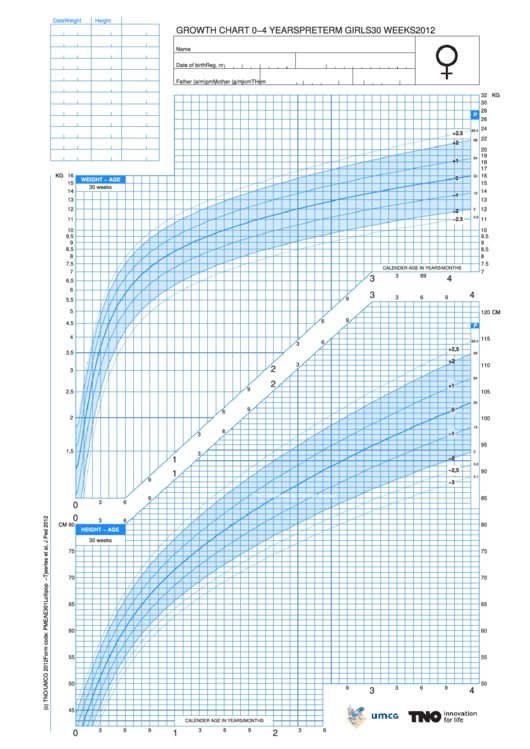Growth Chart 0-4 Years Girl Week 30 Printable pdf