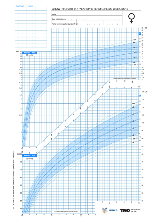 Growth Chart 0-4 Years Girl - Week 29 Printable pdf