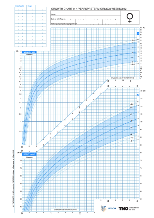 Growth Chart 0-4 Years Girl - Week 28 Printable pdf