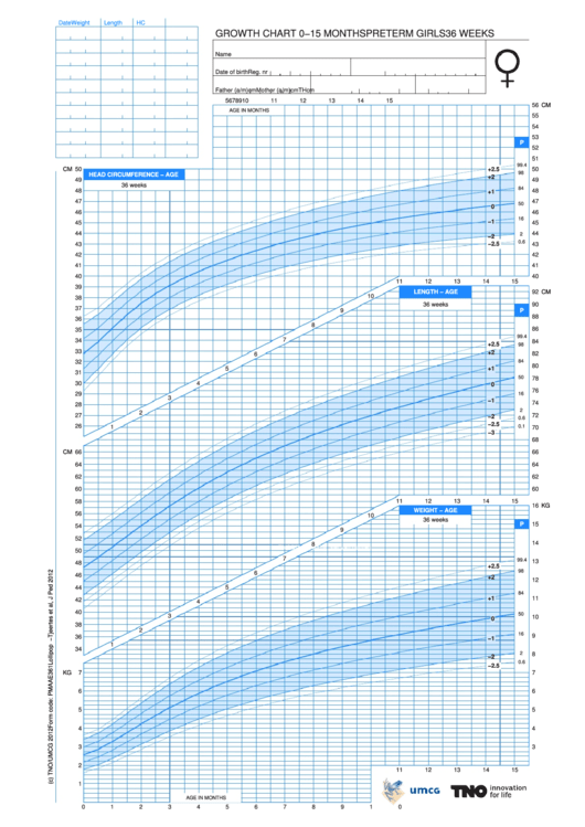 Growth Char 0-4 Years Girl- Week 36 Printable pdf