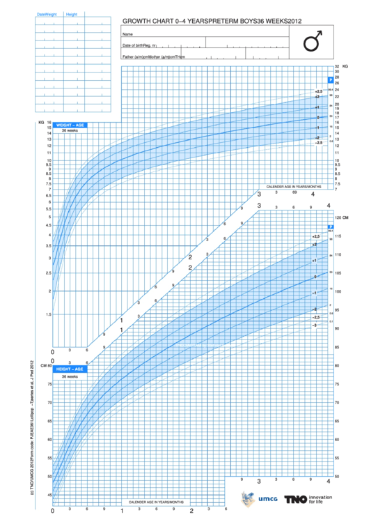Growth Chart 0-4 Years Boys - Week 36 Printable pdf