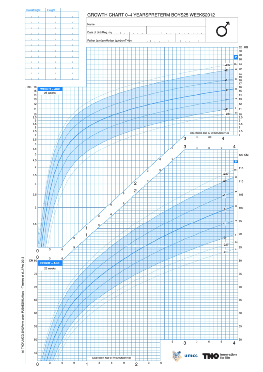 Growth Chart 0-4 Years Boys - Week 25 Printable pdf