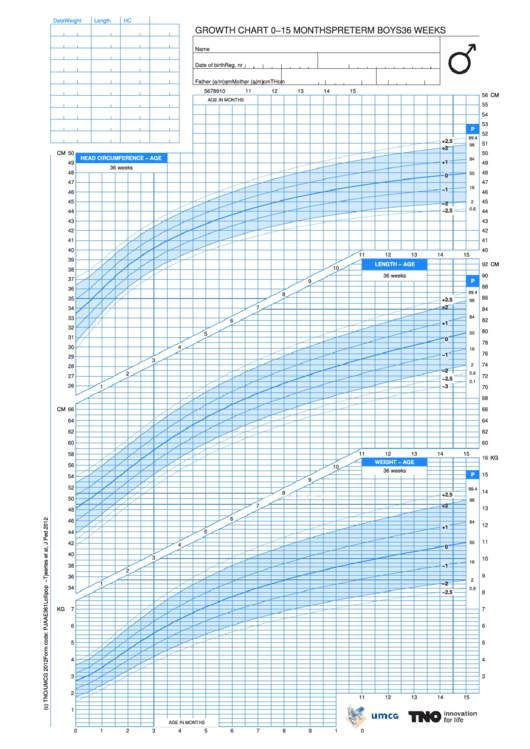 Growth Chart 0-15 Months Boys - Week 36 Printable pdf