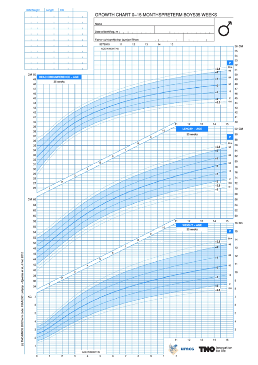 Growth Chart 0-15 Months Boys - Week 35 Printable pdf