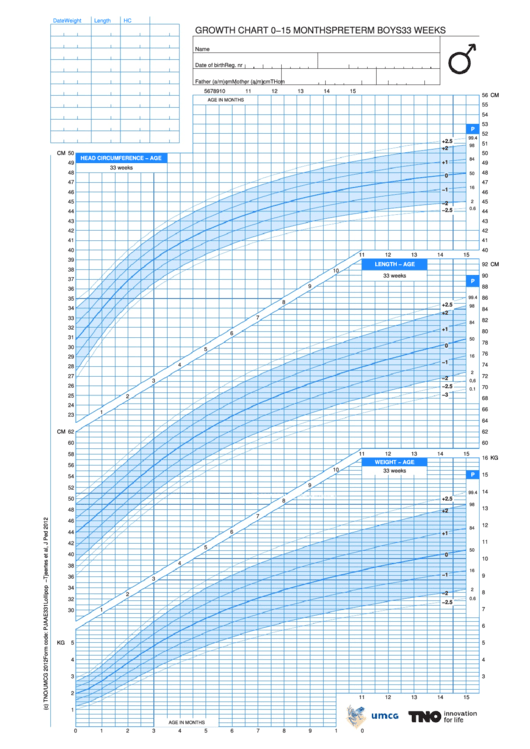 Growth Chart 0-15 Months Boys - Week 33 Printable pdf