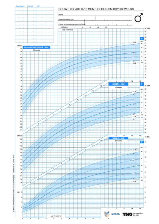 Growth Chart 0-15 Months Boys -Week 32 Printable pdf