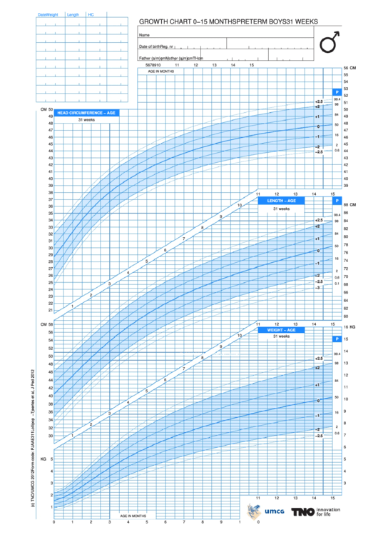 Growth Chart 0-15 Months Boys - Week 31 Printable pdf
