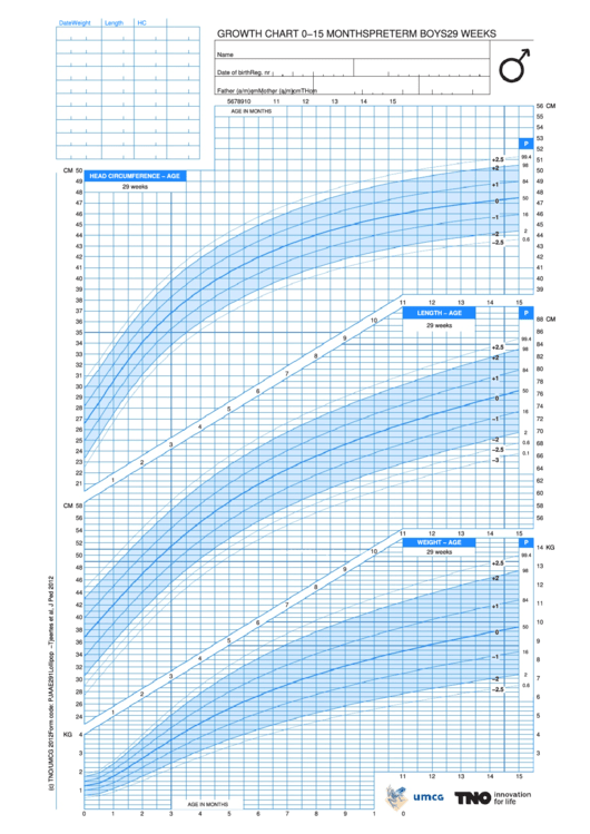Growth Chart 0-15 Months Boys - Week 29 Printable pdf