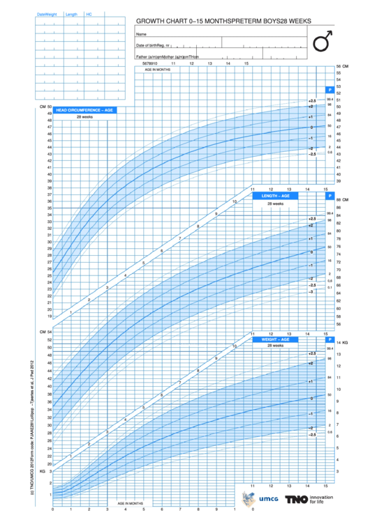 Growth Chart 0-15 Months Boys - Week 28 Printable pdf