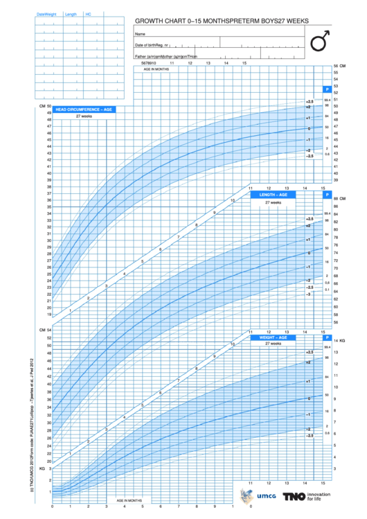 Growth Chart 0-15 Months Boys - Week 27 Printable pdf