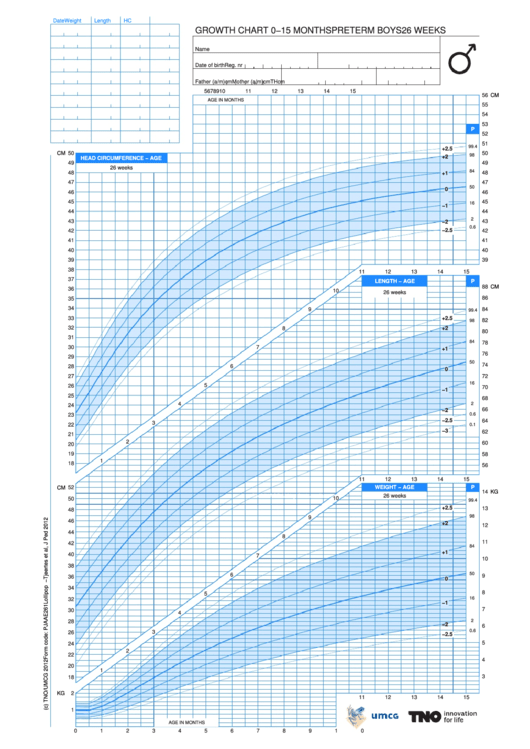 Growth Chart 0-15 Months Boys - Week 26 Printable pdf