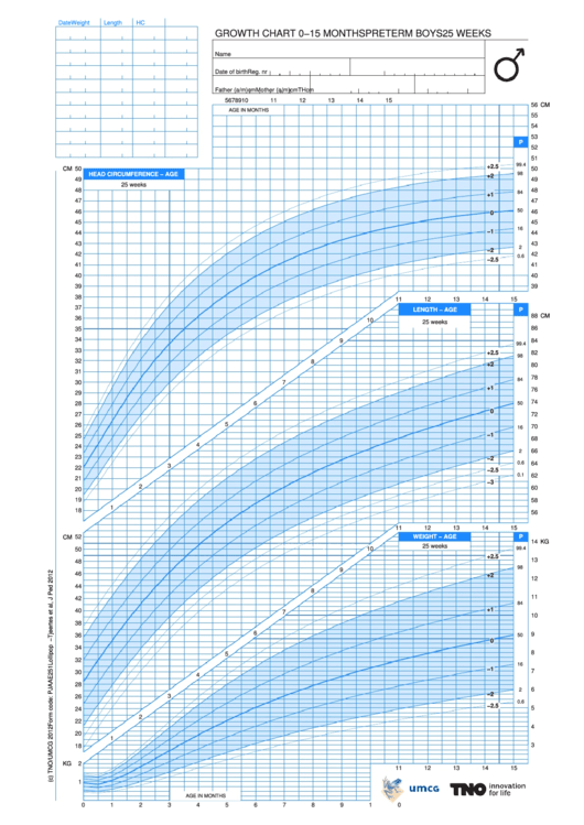 Growth Chart 0-15 Months Boys - Week 25