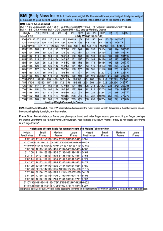 Bmi (Body Mass Index) Chart Printable pdf