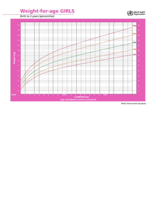 Weight-For-Age Girls Birth To 2 Years (Percentiles) Printable pdf