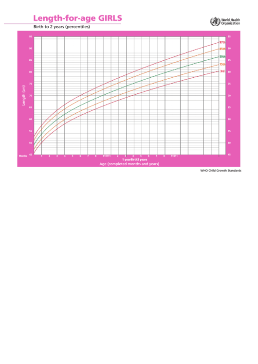 Length-For-Age Girls Birth To 2 Years (Percentiles) Printable pdf