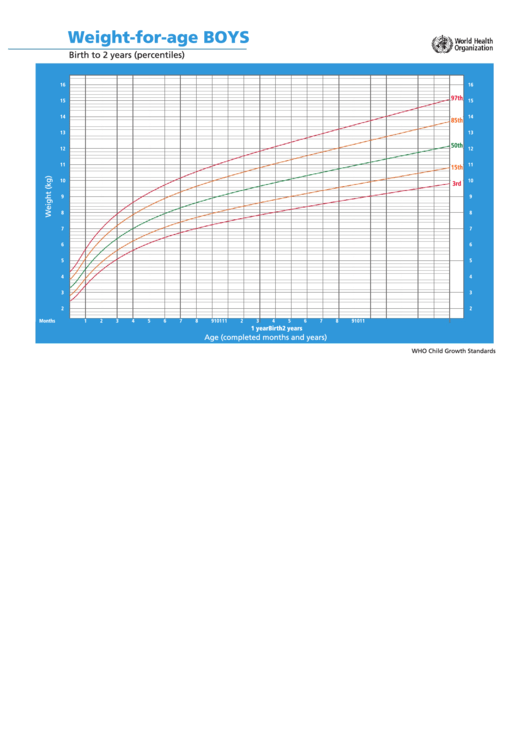 Weight-For-Age Boys Birth To 2 Years (Percentiles) Printable pdf