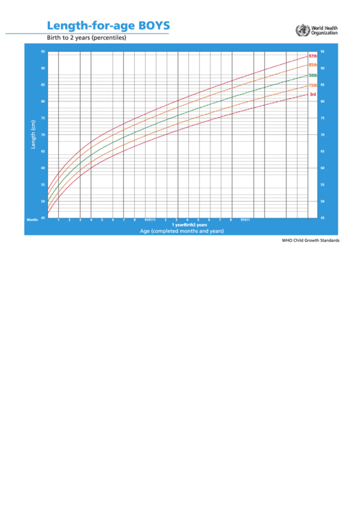 Length-For-Age Boys Birth To 2 Years (Percentiles) Printable pdf
