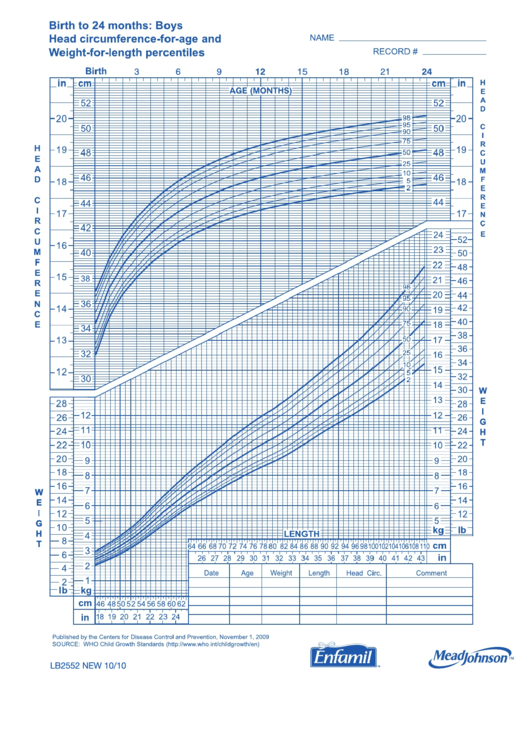 Birth To 24 Months: Boys Head Circumference For Age And Weight For Length Percentiles Printable pdf