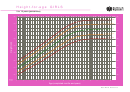 Height-for-age Chart - Girls 5 To 19 Years (percentiles)