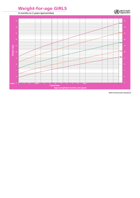 Weight-For-Age Girls 6 Months To 2 Years (Percentiles) Printable pdf