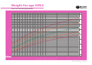 Weight-for-age Chart - Girls Birth To 6 Months