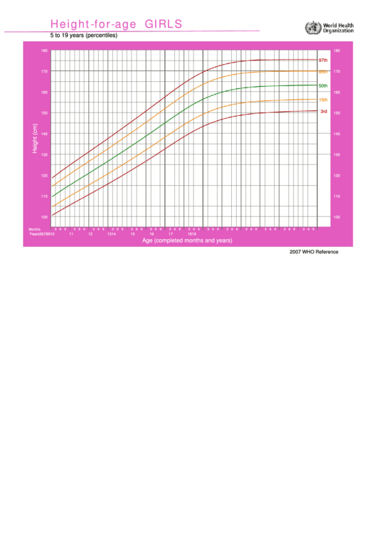 Height-For-Age Girls 5 To 19 Years Printable pdf